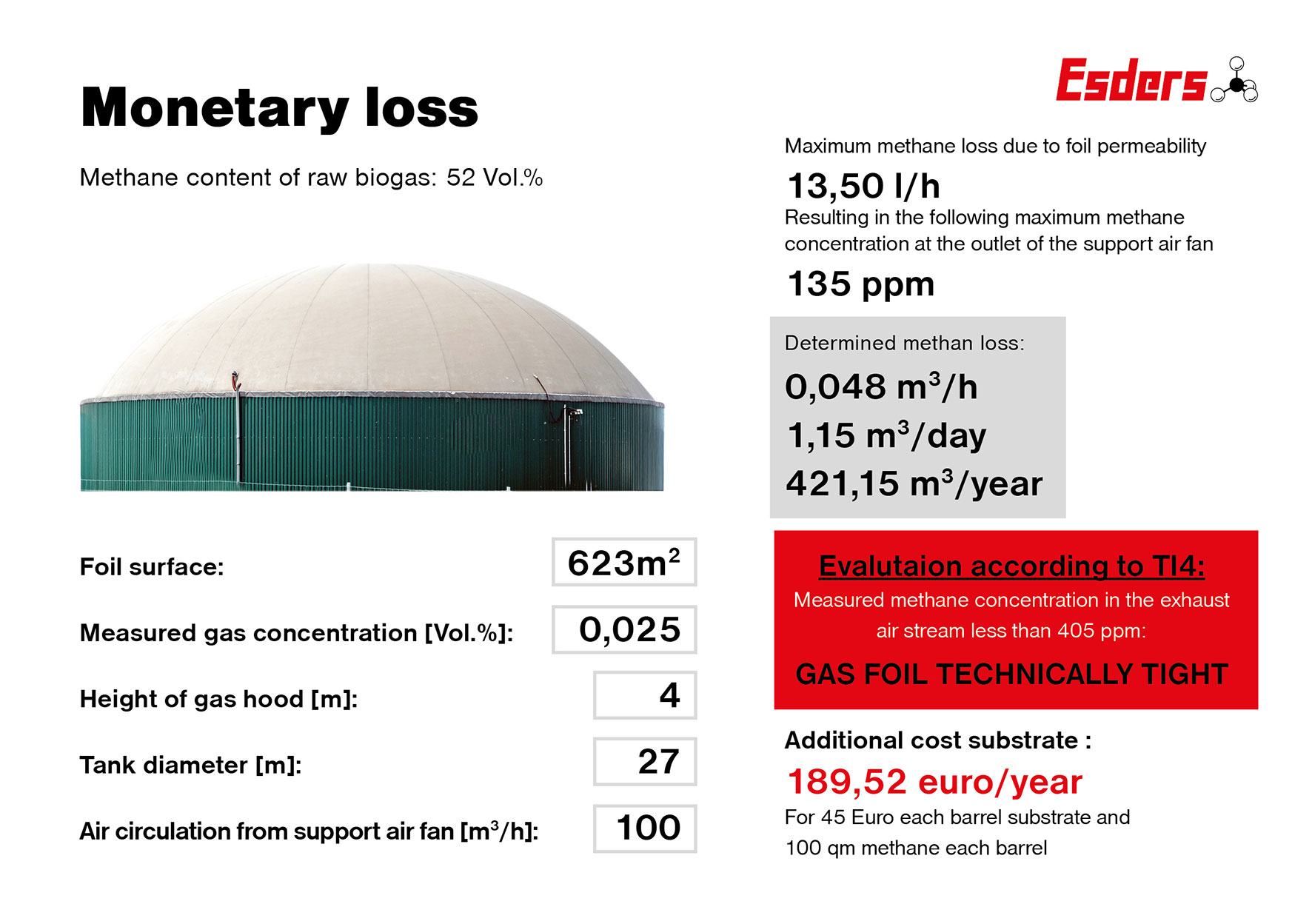 measuring-biogas-leak-detection-esders-gmbh