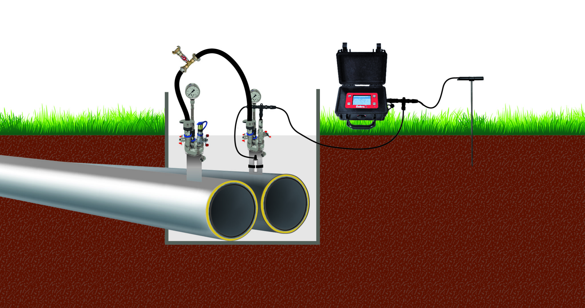 District Heating FW 602 - Test Methods - Esders GmbH