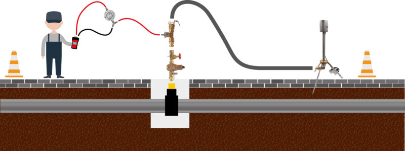 Measuring the flow velocity when purging gas pipelines