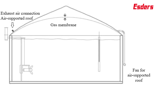 Air-supported roof on a biogas plant