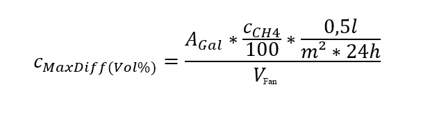 Methane concentration formula