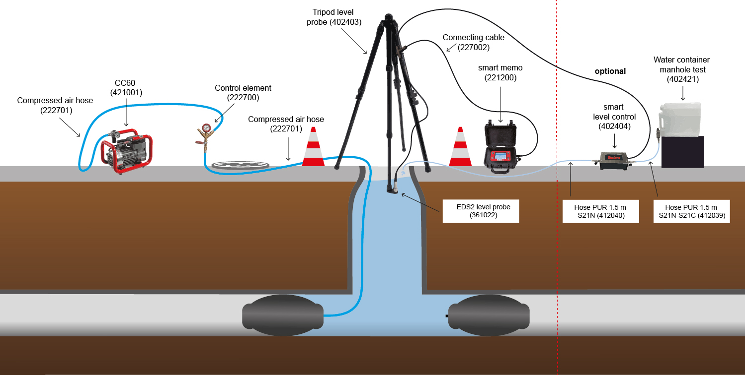 Leak test using the level measurement method in accordance with EN 1610