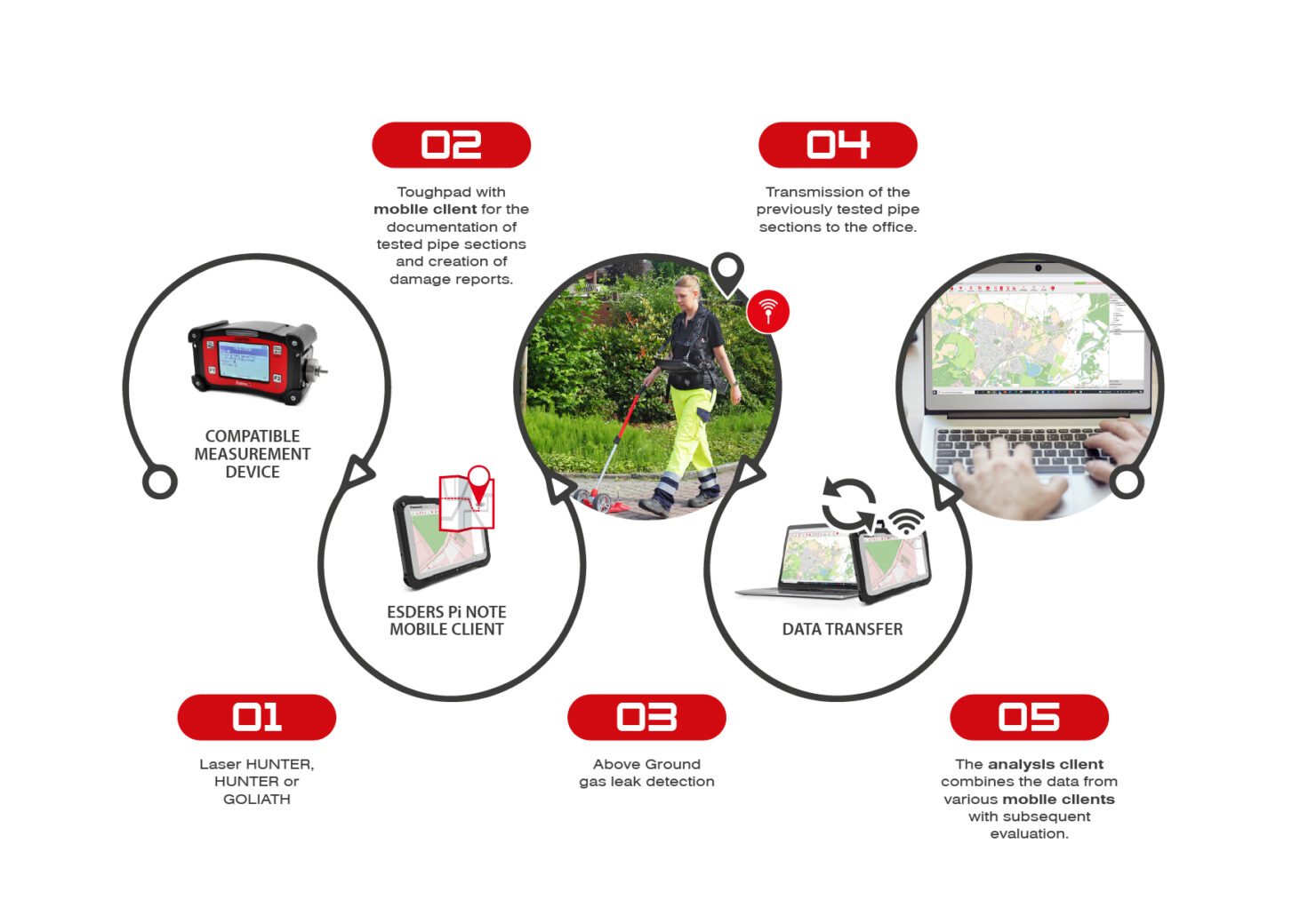 Infographic Esders Pi NOTE